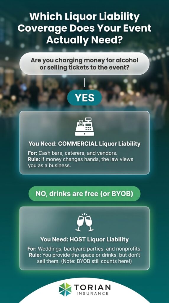 Essential guide for choosing liquor liability coverage for events.