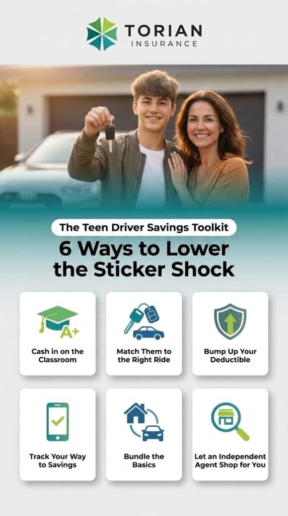 Add a teen driver to your car insurance and save on premiums with our toolkit.