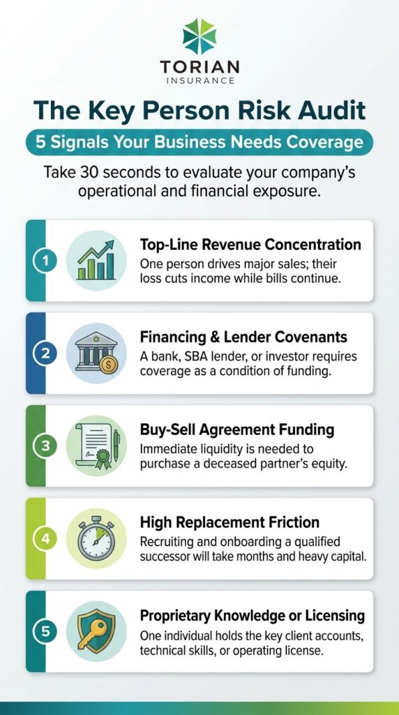 Key person insurance: five signals indicating your business needs coverage and risk evaluation.